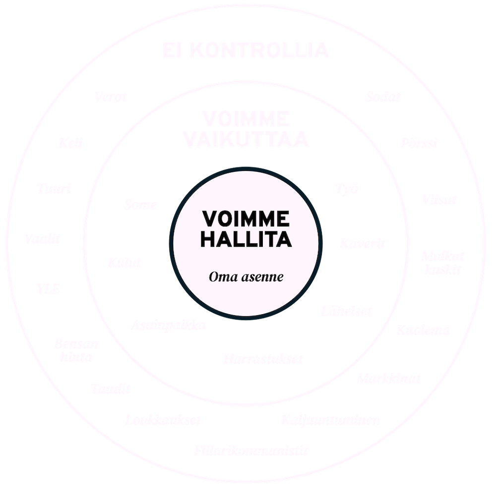 Stoalainen vaikutusten kehä